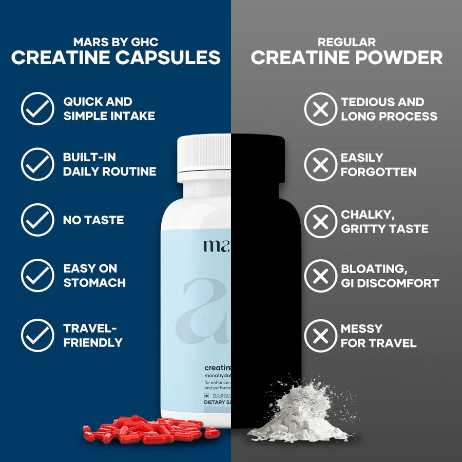 Mars Creatine Monohydrate | Shilajit for Strength & Recovery - Mars by ...